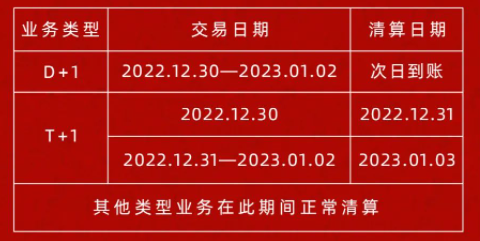 嘉聯支付2023年元旦假期結算安排