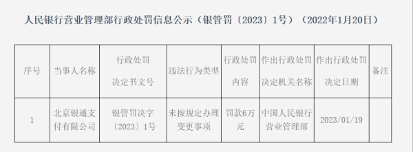 這家支付公司被央行處罰！