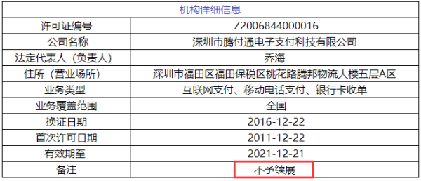 又有5張支付牌照被正式注銷！
