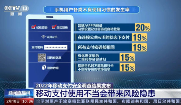 哪些不良支付習慣，會讓你受騙