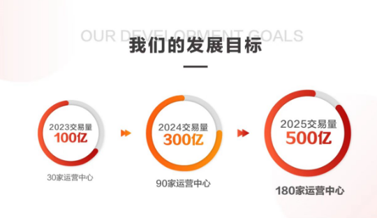 匯付天下星益付榮耀來襲