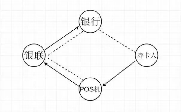 網傳多家支付公司18號漲價？