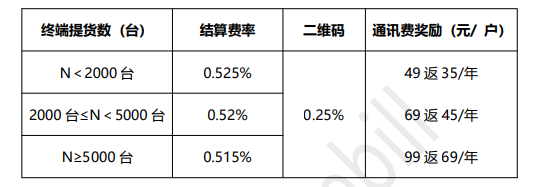 錢寶pos機錢小寶
