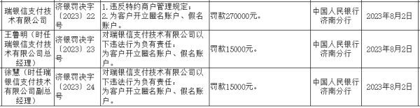 ?瑞銀信等三家持牌支付公司被罰