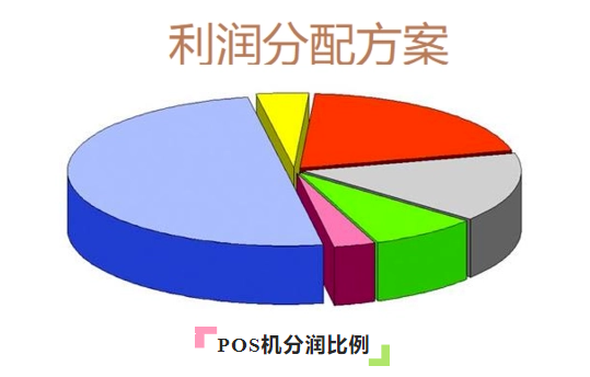 ?POS機手續費怎么分成的？POS機分潤比例是怎樣的？